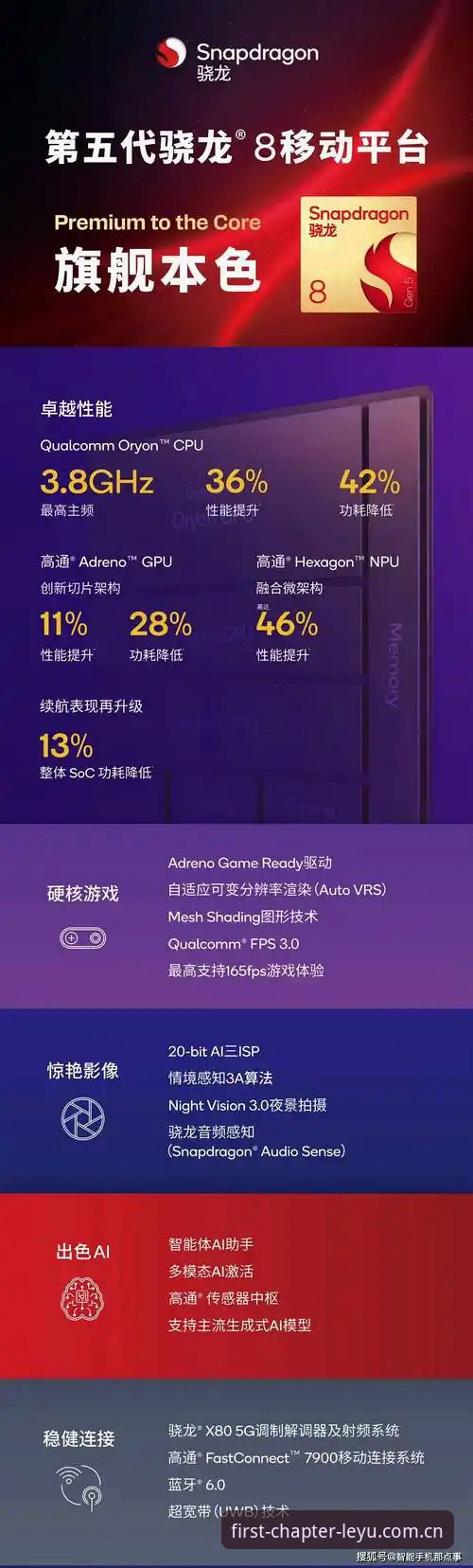 乐鱼APP 9GA8更新后，先锋首章赛事数据到底哪里不同？